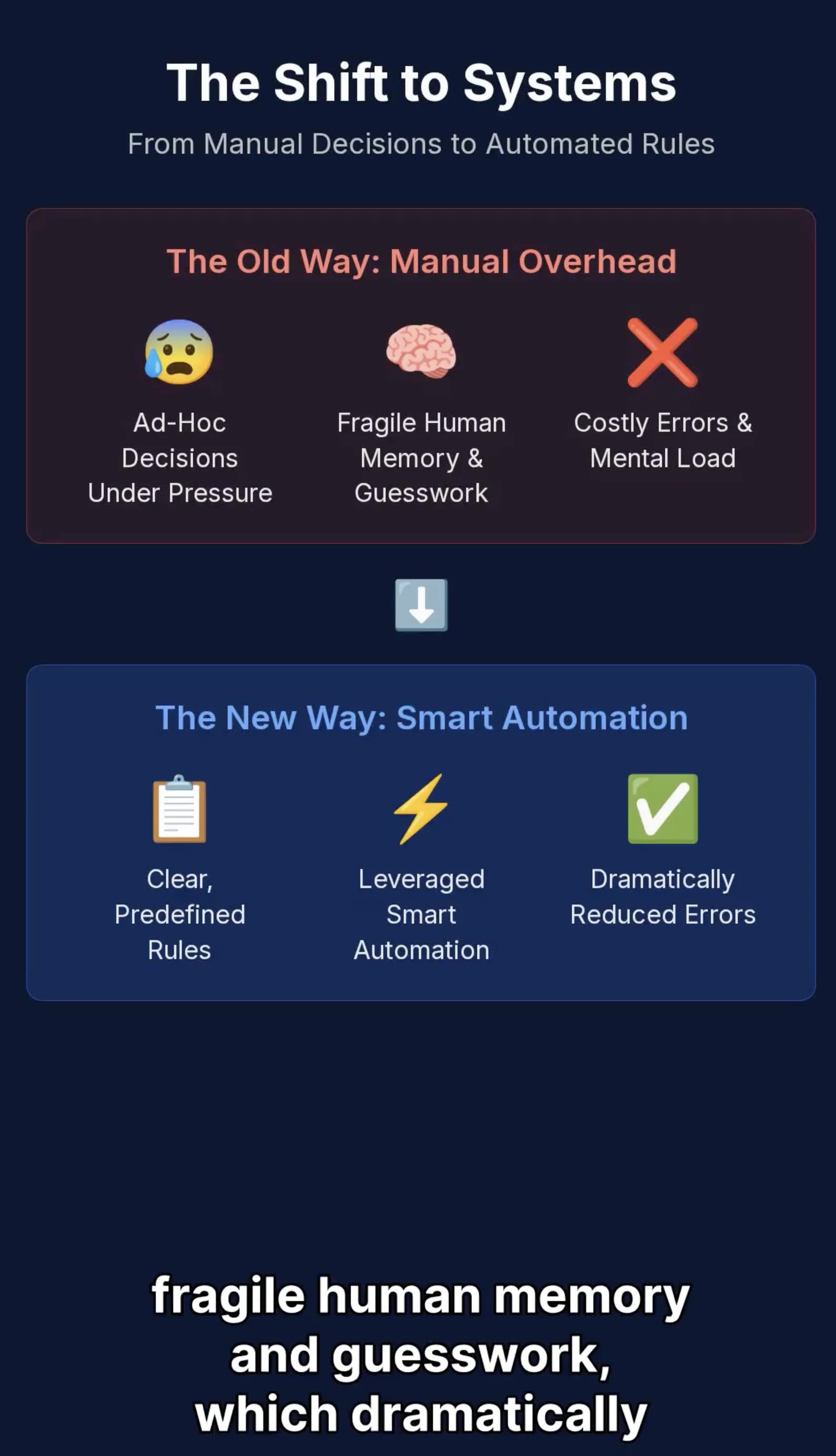 XShift AI’s approach replaces ad-hoc managerial decisions with rule-based automation. (XShift AI)